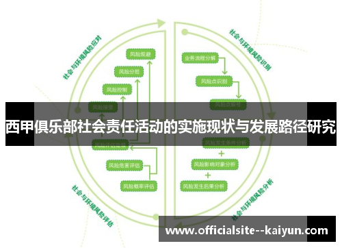 西甲俱乐部社会责任活动的实施现状与发展路径研究