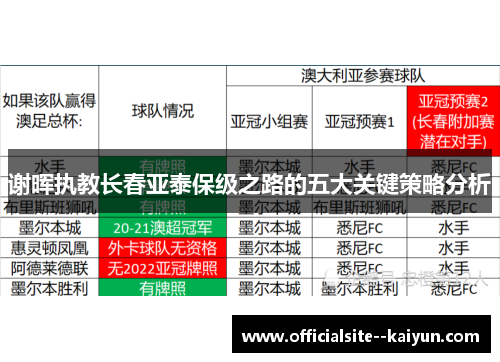谢晖执教长春亚泰保级之路的五大关键策略分析 谢晖执教长春亚泰保级之路的五大关键策略分析