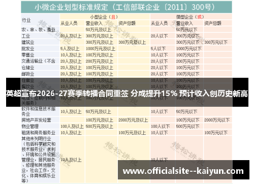 英超宣布2026-27赛季转播合同重签 分成提升15% 预计收入创历史新高
