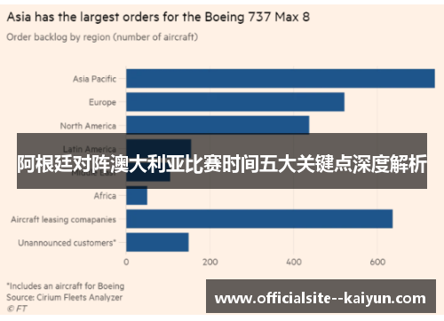 阿根廷对阵澳大利亚比赛时间五大关键点深度解析