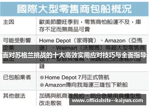 面对苏格兰挑战的十大高效实用应对技巧与全面指导