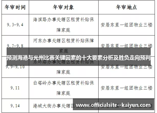 预测海港与光州比赛关键因素的十大要素分析及胜负走向预判