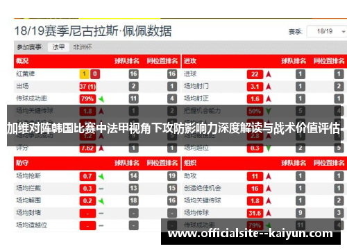 加维对阵韩国比赛中法甲视角下攻防影响力深度解读与战术价值评估 加维对阵韩国比赛中法甲视角下攻防影响力深度解读与战术价值评估