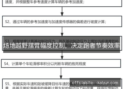 场地越野摆臂幅度控制，决定跑者节奏效率